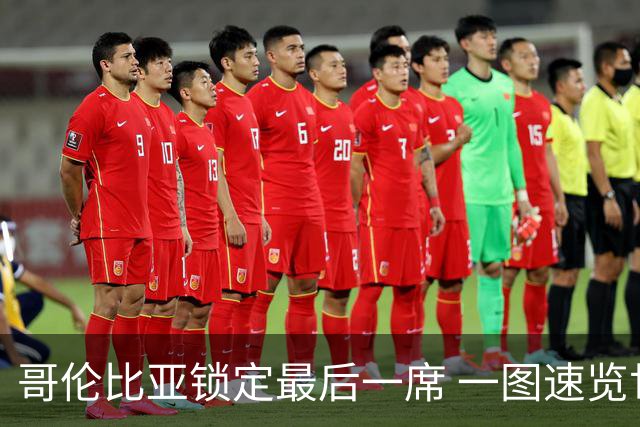 哥伦比亚锁定最后一席 一图速览世界杯16强
